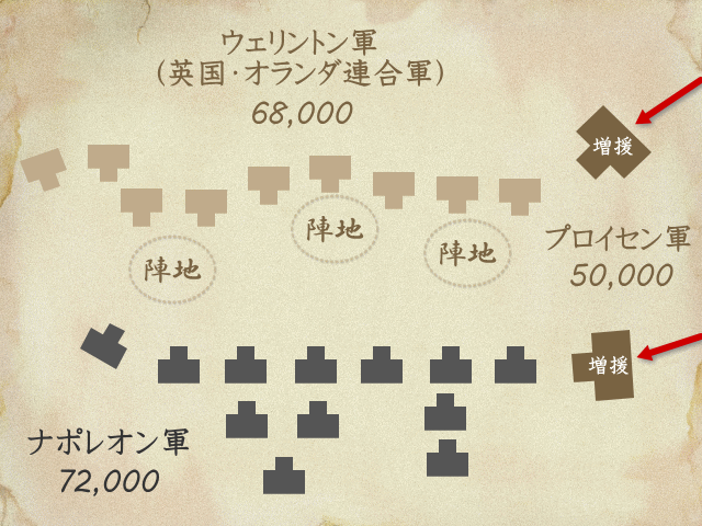 ワーテルローの戦い 布陣図